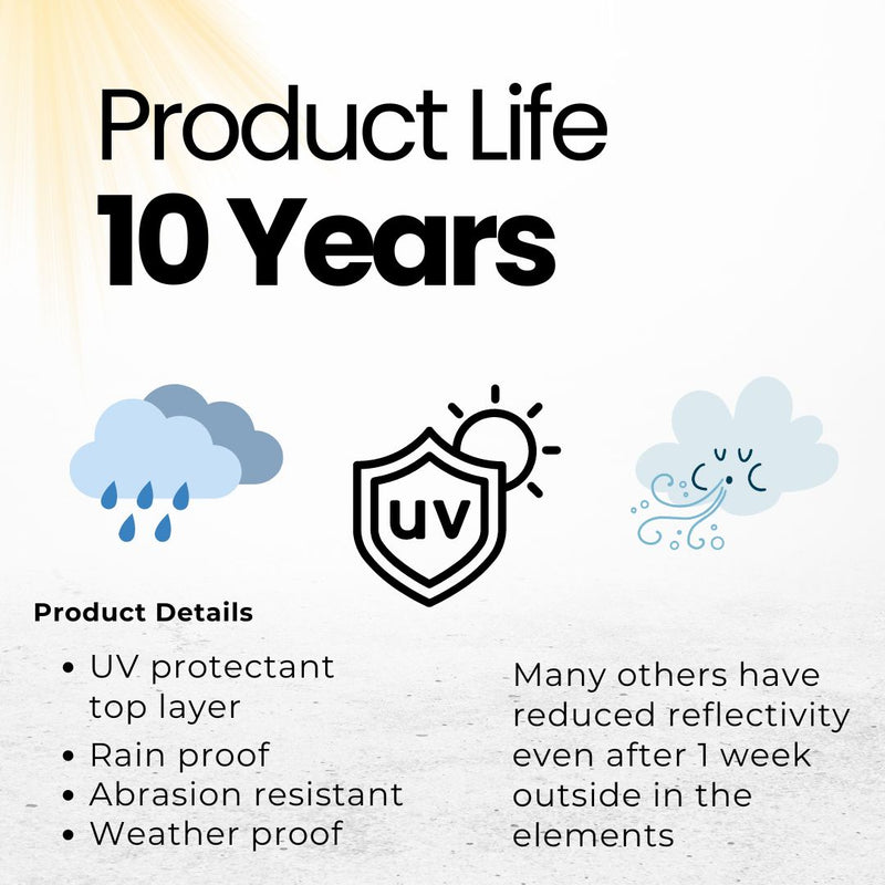 Product life infographic showing 10 year durability with UV rain and wind resistance icons