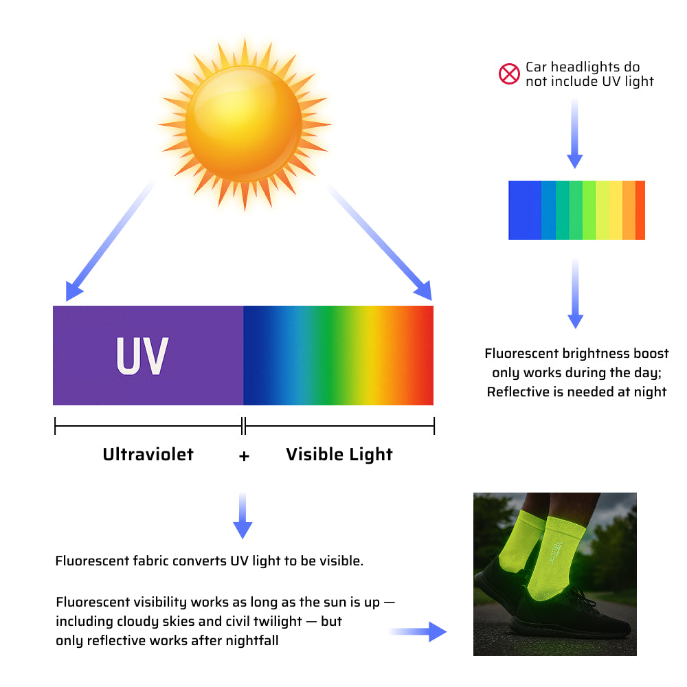 3 Pair Fluorescent Socks Day Glow Neon Socks for Cyclists & Runners