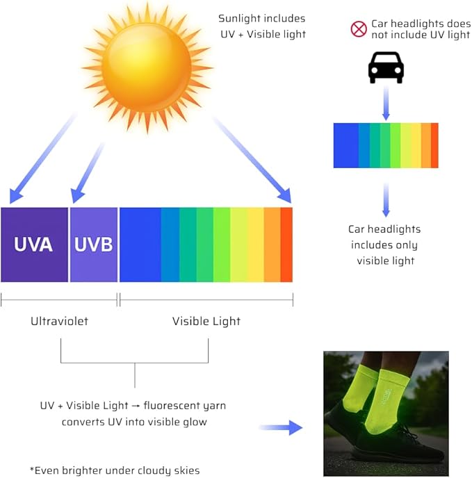 3 Pair Fluorescent Socks Day Glow Neon Socks for Cyclists & Runners